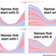 Image for article titled How to name a baby
